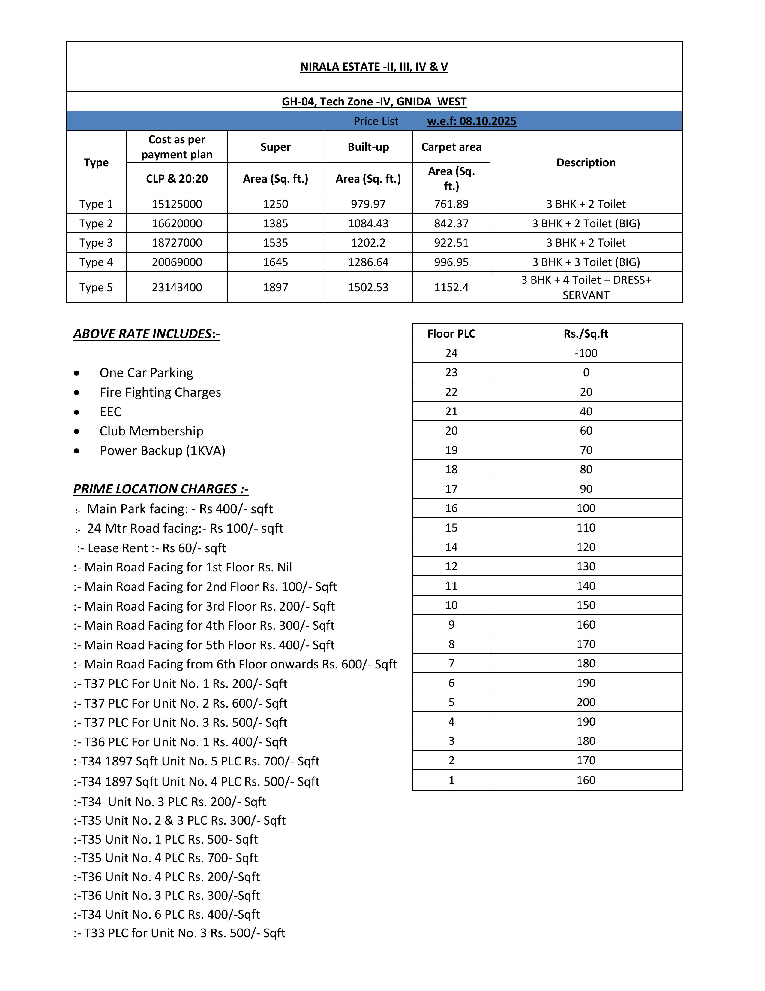Nirala Estate Phase 2 Price List